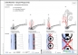 Preview: Beispielpflegeschritte der Bauweise Lebendfaschine Preview: Beispielpflegeschritte der Bauweise Lebendfaschine